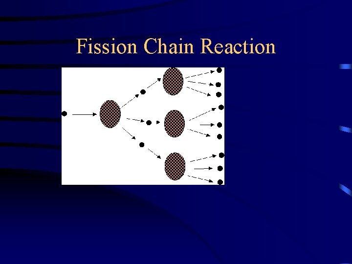 Fission Chain Reaction 