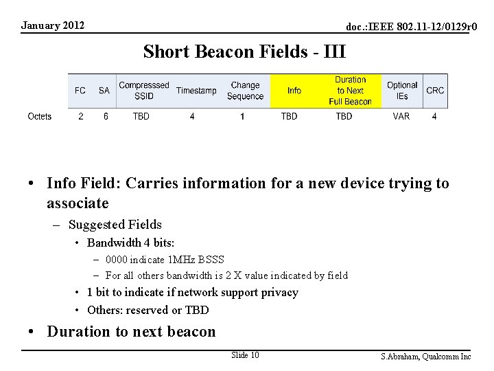 January 2012 doc. : IEEE 802. 11 -12/0129 r 0 Short Beacon Fields -