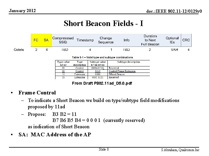 January 2012 doc. : IEEE 802. 11 -12/0129 r 0 Short Beacon Fields -