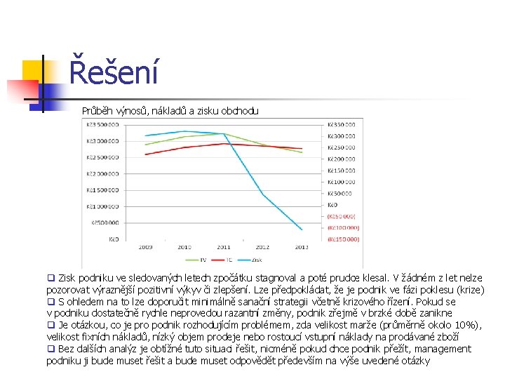 Řešení Průběh výnosů, nákladů a zisku obchodu q Zisk podniku ve sledovaných letech zpočátku
