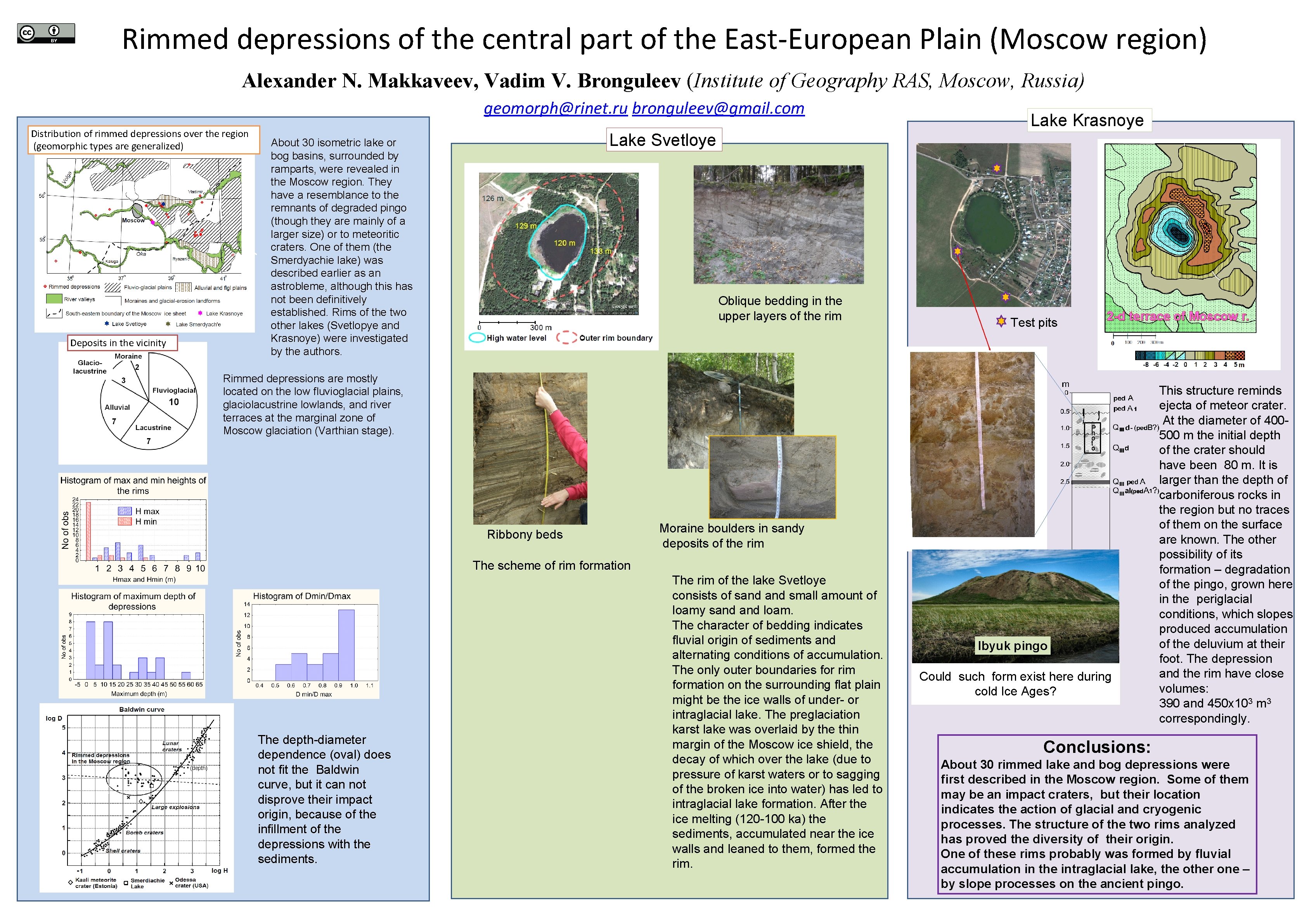 Rimmed depressions of the central part of the East-European Plain (Moscow region) Alexander N.