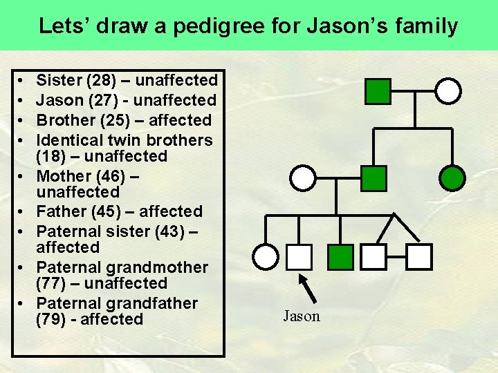 Lets’ draw a pedigree for Jason’s family • • • Sister (28) – unaffected