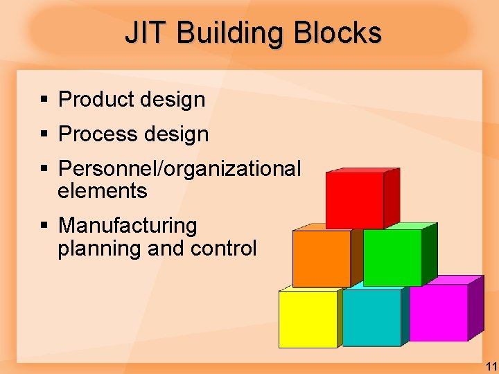 JIT Building Blocks § Product design § Process design § Personnel/organizational elements § Manufacturing