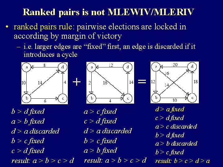 Ranked pairs is not MLEWIV/MLERIV • ranked pairs rule: pairwise elections are locked in