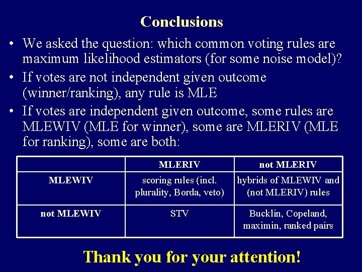 Conclusions • We asked the question: which common voting rules are maximum likelihood estimators