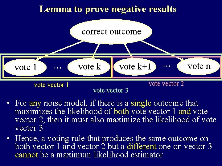 Lemma to prove negative results correct outcome vote 1 … vote vector 1 vote