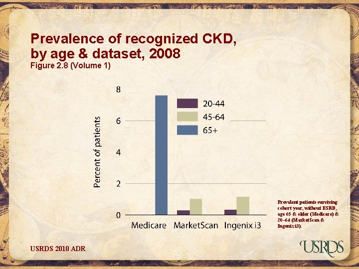 Prevalence of recognized CKD, by age & dataset, 2008 Figure 2. 8 (Volume 1)