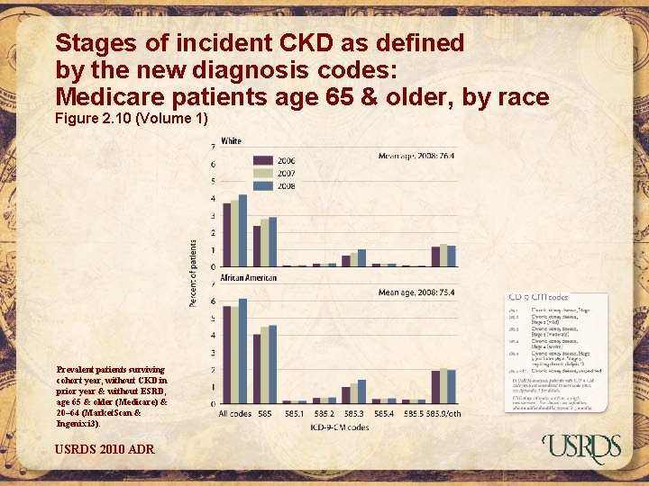 Stages of incident CKD as defined by the new diagnosis codes: Medicare patients age