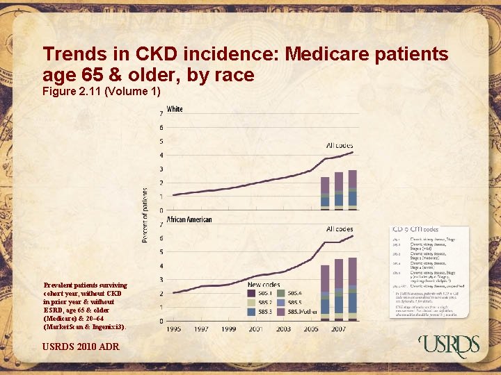 Trends in CKD incidence: Medicare patients age 65 & older, by race Figure 2.
