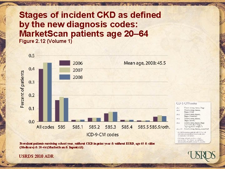 Stages of incident CKD as defined by the new diagnosis codes: Market. Scan patients