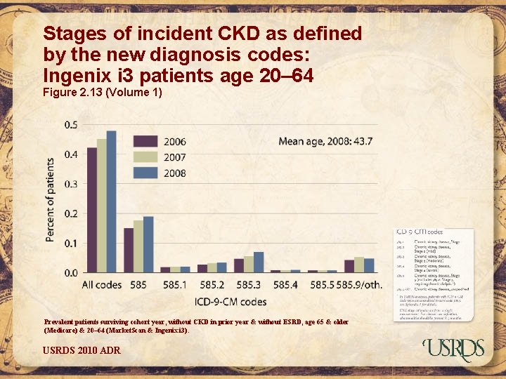 Stages of incident CKD as defined by the new diagnosis codes: Ingenix i 3