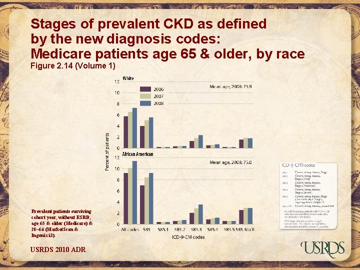 Stages of prevalent CKD as defined by the new diagnosis codes: Medicare patients age