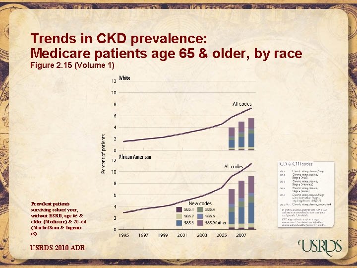 Trends in CKD prevalence: Medicare patients age 65 & older, by race Figure 2.