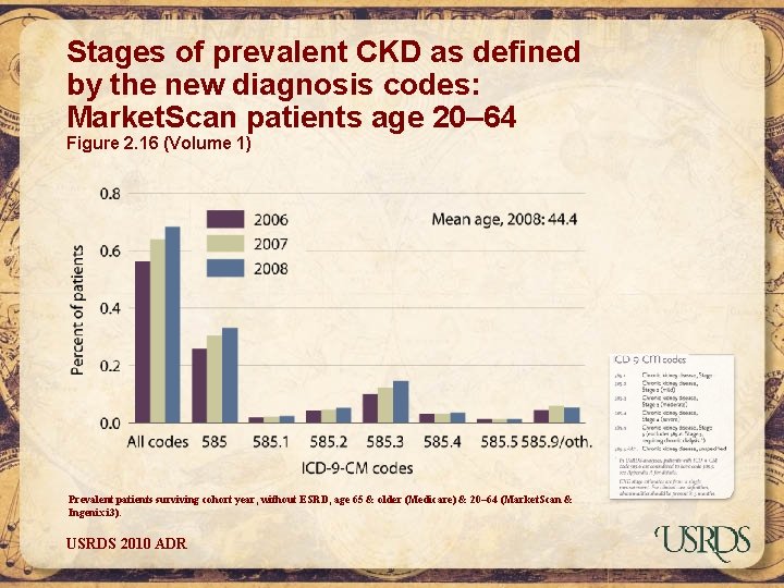 Stages of prevalent CKD as defined by the new diagnosis codes: Market. Scan patients