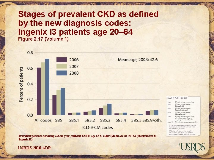 Stages of prevalent CKD as defined by the new diagnosis codes: Ingenix i 3