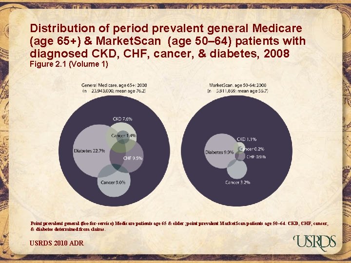 Distribution of period prevalent general Medicare (age 65+) & Market. Scan (age 50– 64)
