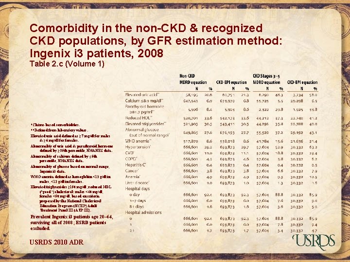 Comorbidity in the non-CKD & recognized CKD populations, by GFR estimation method: Ingenix i