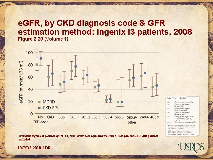 e. GFR, by CKD diagnosis code & GFR estimation method: Ingenix i 3 patients,