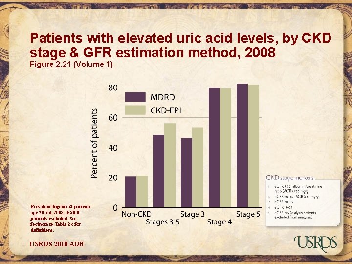 Patients with elevated uric acid levels, by CKD stage & GFR estimation method, 2008
