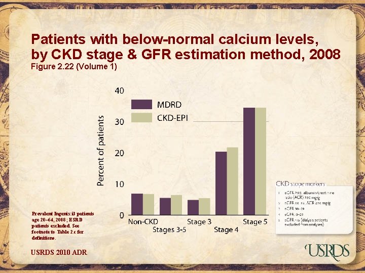 Patients with below-normal calcium levels, by CKD stage & GFR estimation method, 2008 Figure