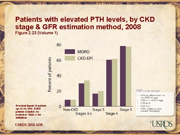 Patients with elevated PTH levels, by CKD stage & GFR estimation method, 2008 Figure