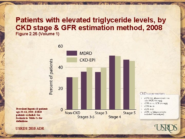 Patients with elevated triglyceride levels, by CKD stage & GFR estimation method, 2008 Figure