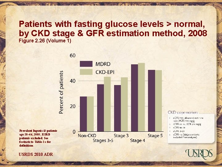 Patients with fasting glucose levels > normal, by CKD stage & GFR estimation method,