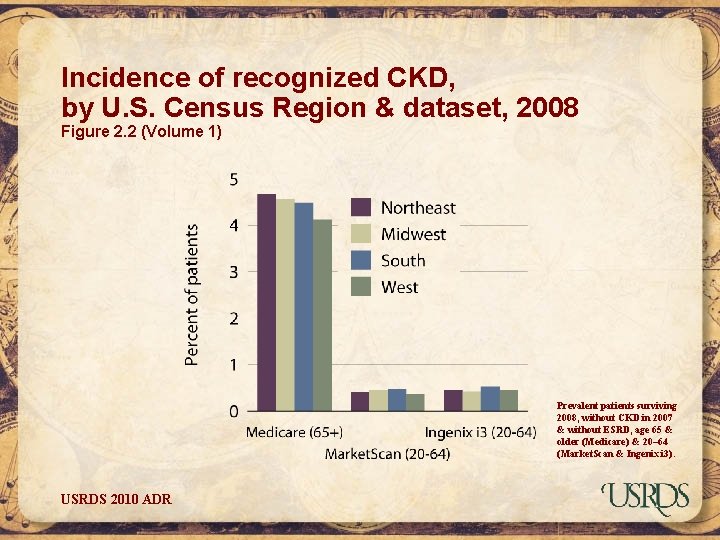 Incidence of recognized CKD, by U. S. Census Region & dataset, 2008 Figure 2.