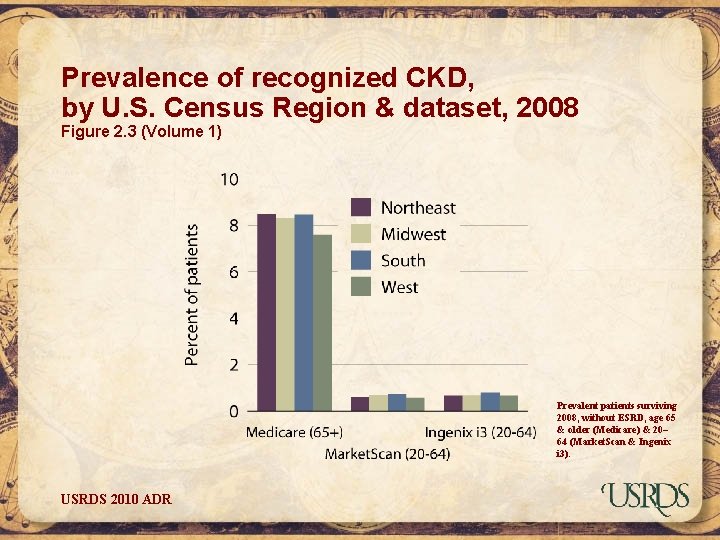 Prevalence of recognized CKD, by U. S. Census Region & dataset, 2008 Figure 2.