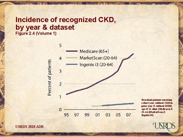 Incidence of recognized CKD, by year & dataset Figure 2. 4 (Volume 1) Prevalent