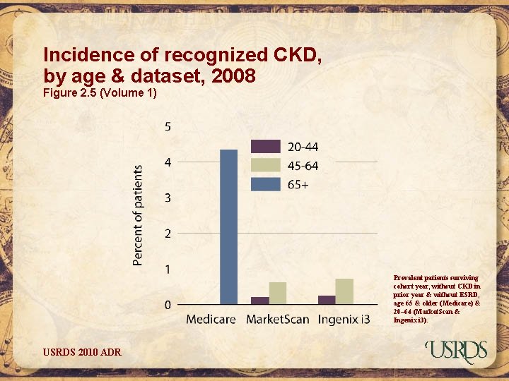Incidence of recognized CKD, by age & dataset, 2008 Figure 2. 5 (Volume 1)