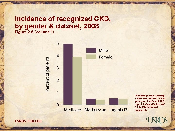 Incidence of recognized CKD, by gender & dataset, 2008 Figure 2. 6 (Volume 1)