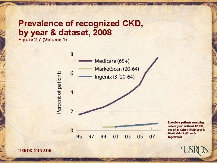 Prevalence of recognized CKD, by year & dataset, 2008 Figure 2. 7 (Volume 1)