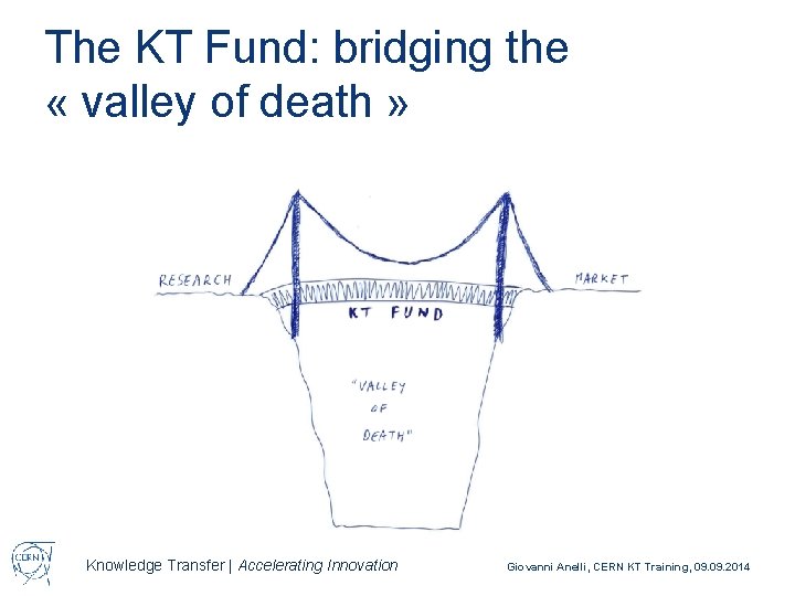 The KT Fund: bridging the « valley of death » Knowledge Transfer | Accelerating