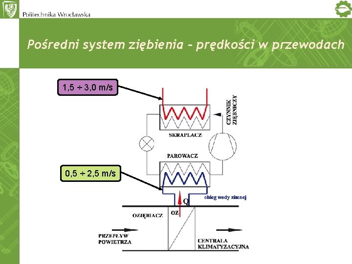 Pośredni system ziębienia – prędkości w przewodach 1, 5 ÷ 3, 0 m/s 0,