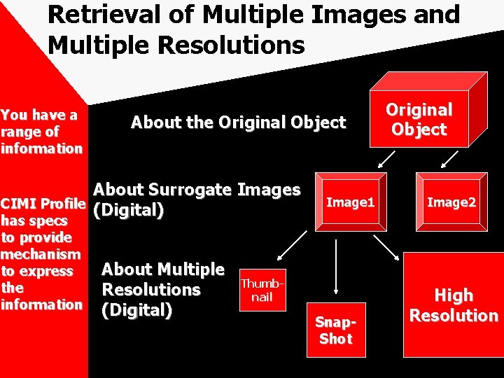 Retrieval of Multiple Images and Multiple Resolutions You have a range of information About