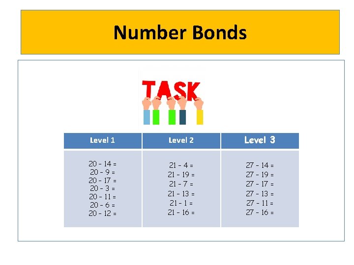 Number Bonds Level 1 Level 2 Level 3 20 – 14 = 20 –