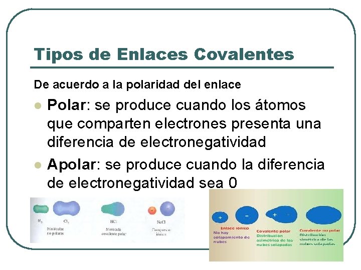 Tipos de Enlaces Covalentes De acuerdo a la polaridad del enlace l l Polar: