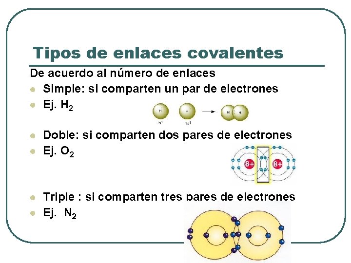 Tipos de enlaces covalentes De acuerdo al número de enlaces l Simple: si comparten
