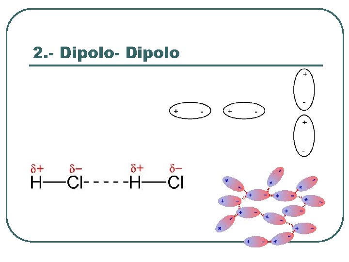 2. - Dipolo 