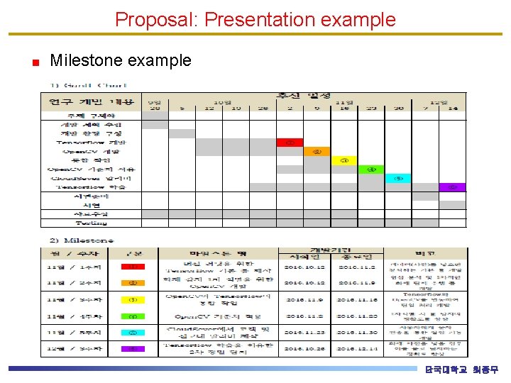 Proposal: Presentation example Milestone example 단국대학교 최종무 