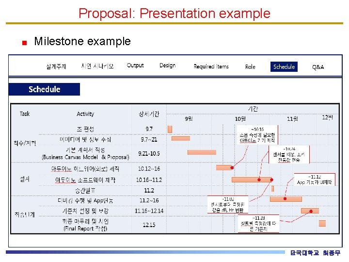 Proposal: Presentation example Milestone example 단국대학교 최종무 