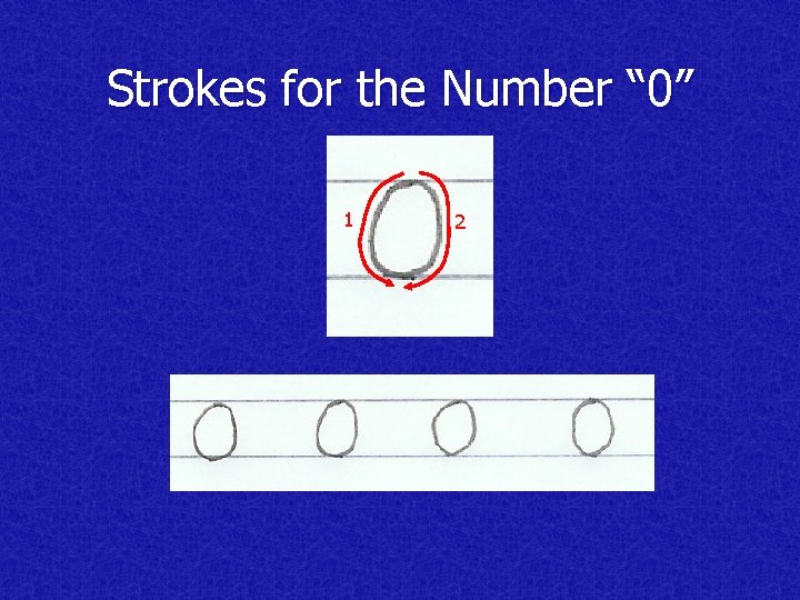 Strokes for the Number “ 0” 1 2 