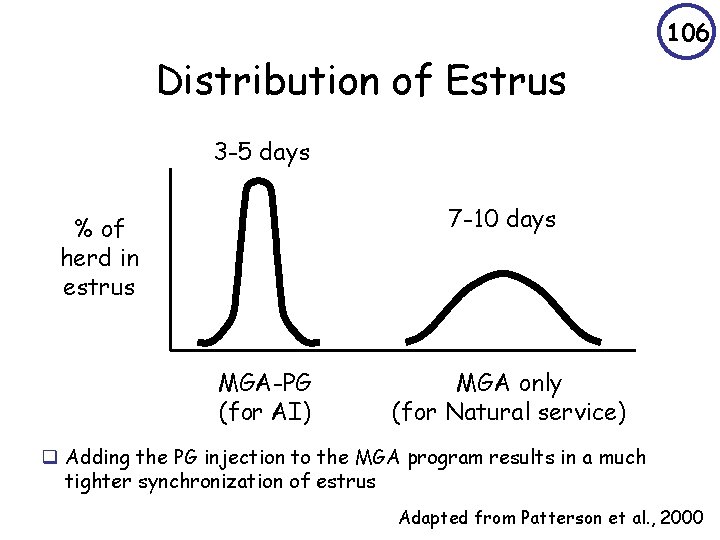 106 Distribution of Estrus 3 -5 days 7 -10 days % of herd in