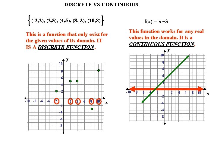 DISCRETE VS CONTINUOUS (-2, 2), (2, 5), (4, 5), (8, -3), (10, 8) f(x)