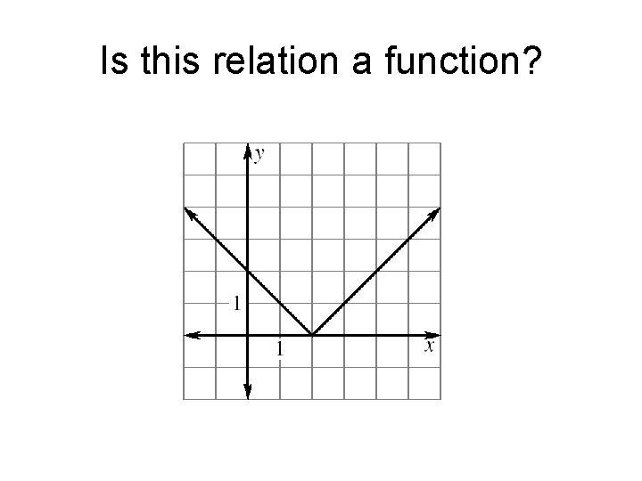 Is this relation a function? 