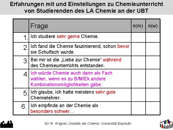 Erfahrungen mit und Einstellungen zu Chemieunterricht von Studierenden des LA Chemie an der UBT