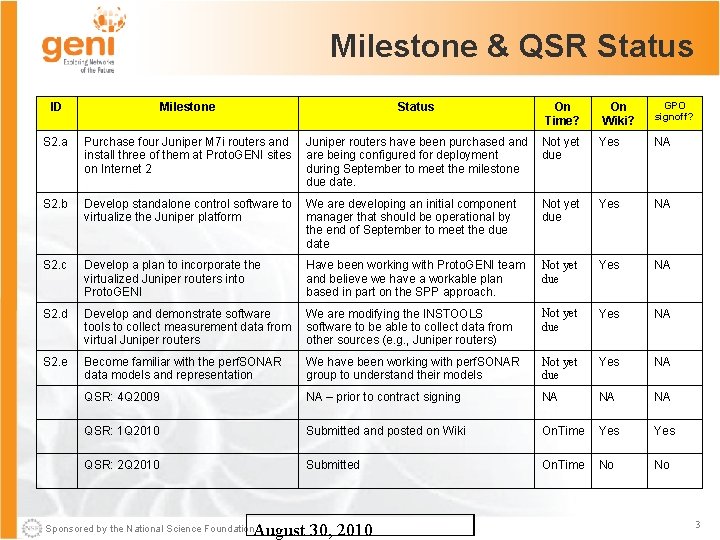 Milestone & QSR Status Milestone Status On Time? S 2. a Purchase four Juniper