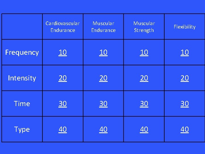 Cardiovascular Endurance Muscular Strength Flexibility Frequency 10 10 Intensity 20 20 Time 30 30