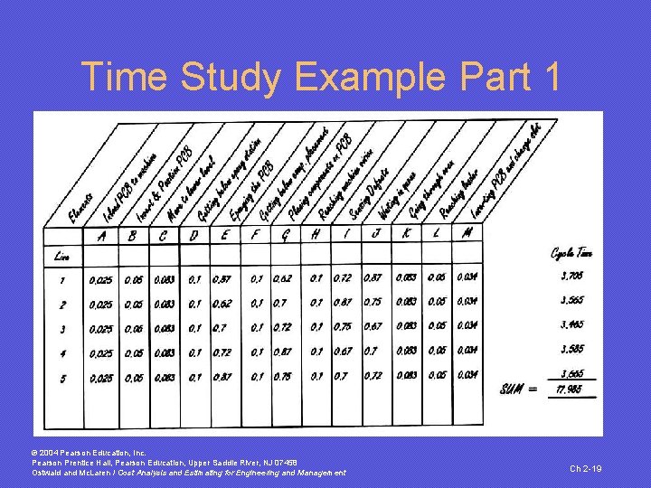 Time Study Example Part 1 © 2004 Pearson Education, Inc. Pearson Prentice Hall, Pearson